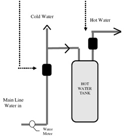 Water Conditioner - Installation diagram