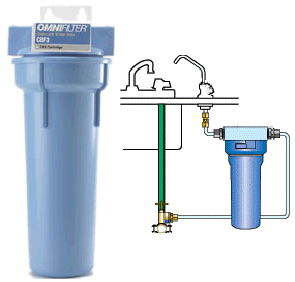 OMNI UNIT- CBF1