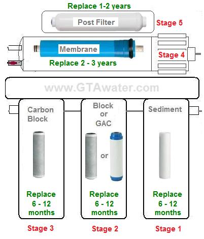 Aquawin - Filters For Model -A-114-1