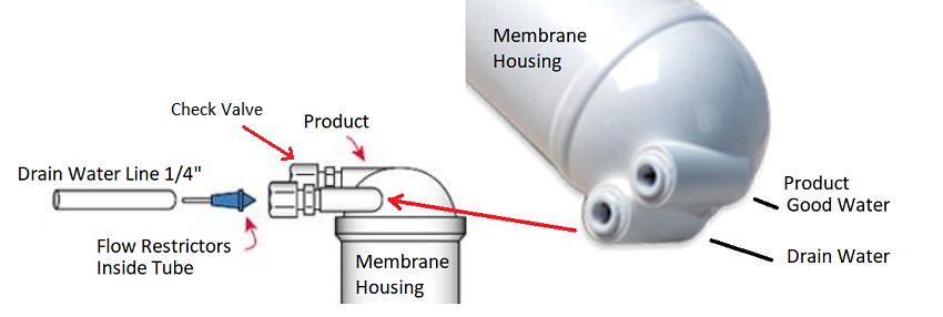 Ro check valve diagram