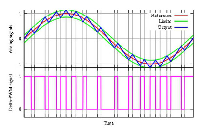 samsung vesta auto adjust