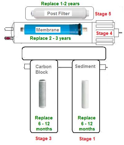 Pentek - Filters For Model - 161074-50|ERP500-ASO